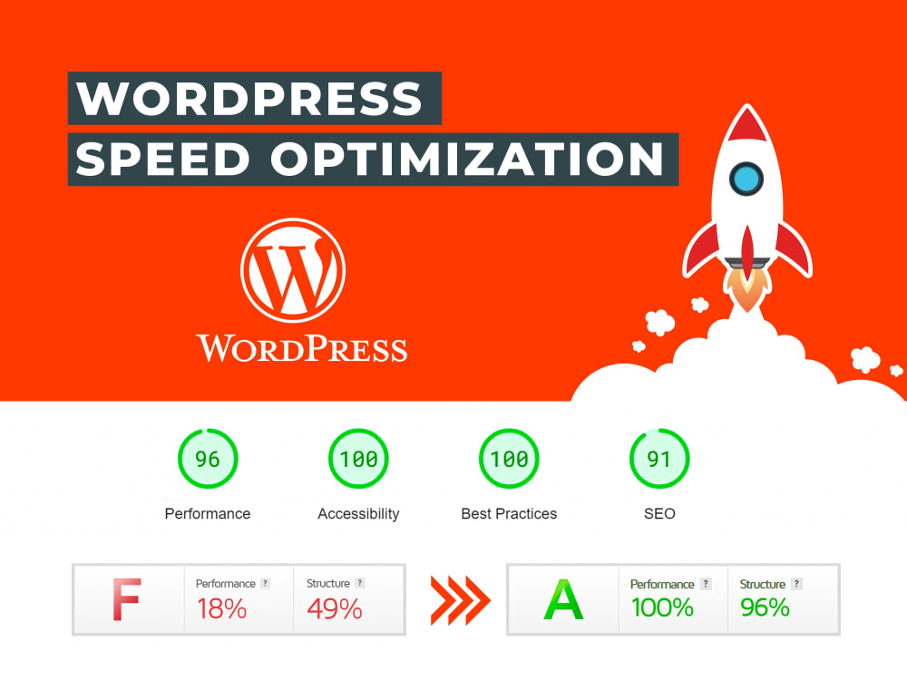 WordPress Website Optimization